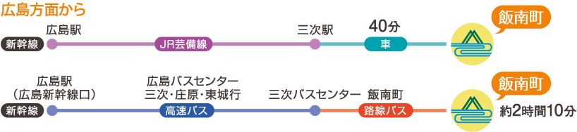 広島方面から