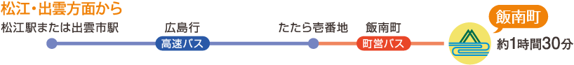 松江・出雲方面から